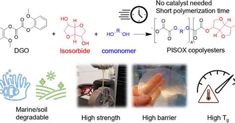 Exciting applications for marine degradable, bio.